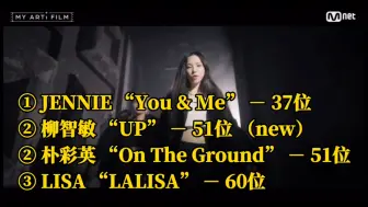 下载视频: aespa柳智敏《UP》并列Blackpink朴彩英《On The Ground》，成为AppleMusic全球日榜空降排名第二高的Kpop solo女艺人歌曲