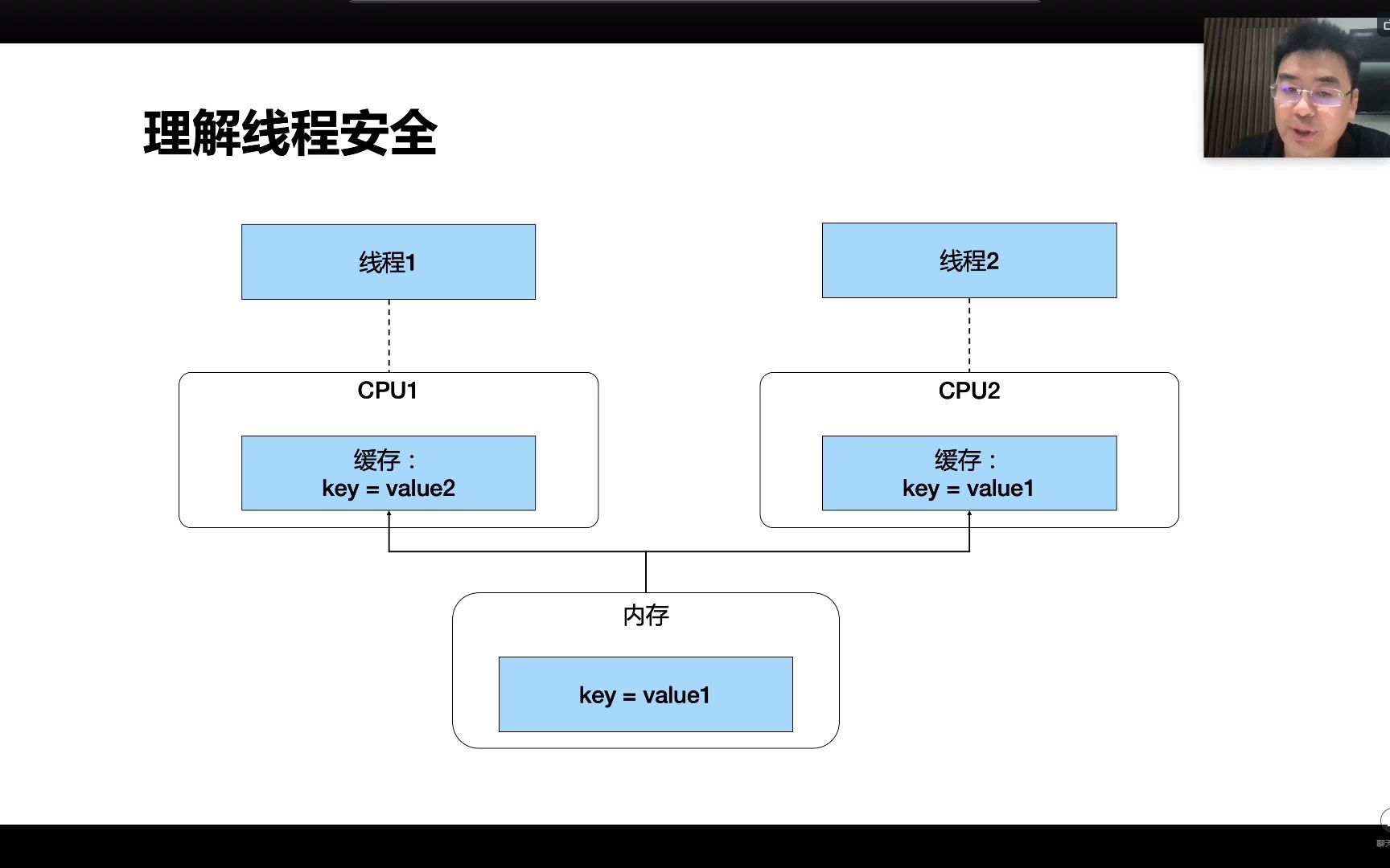 [图]第3课go语言进阶