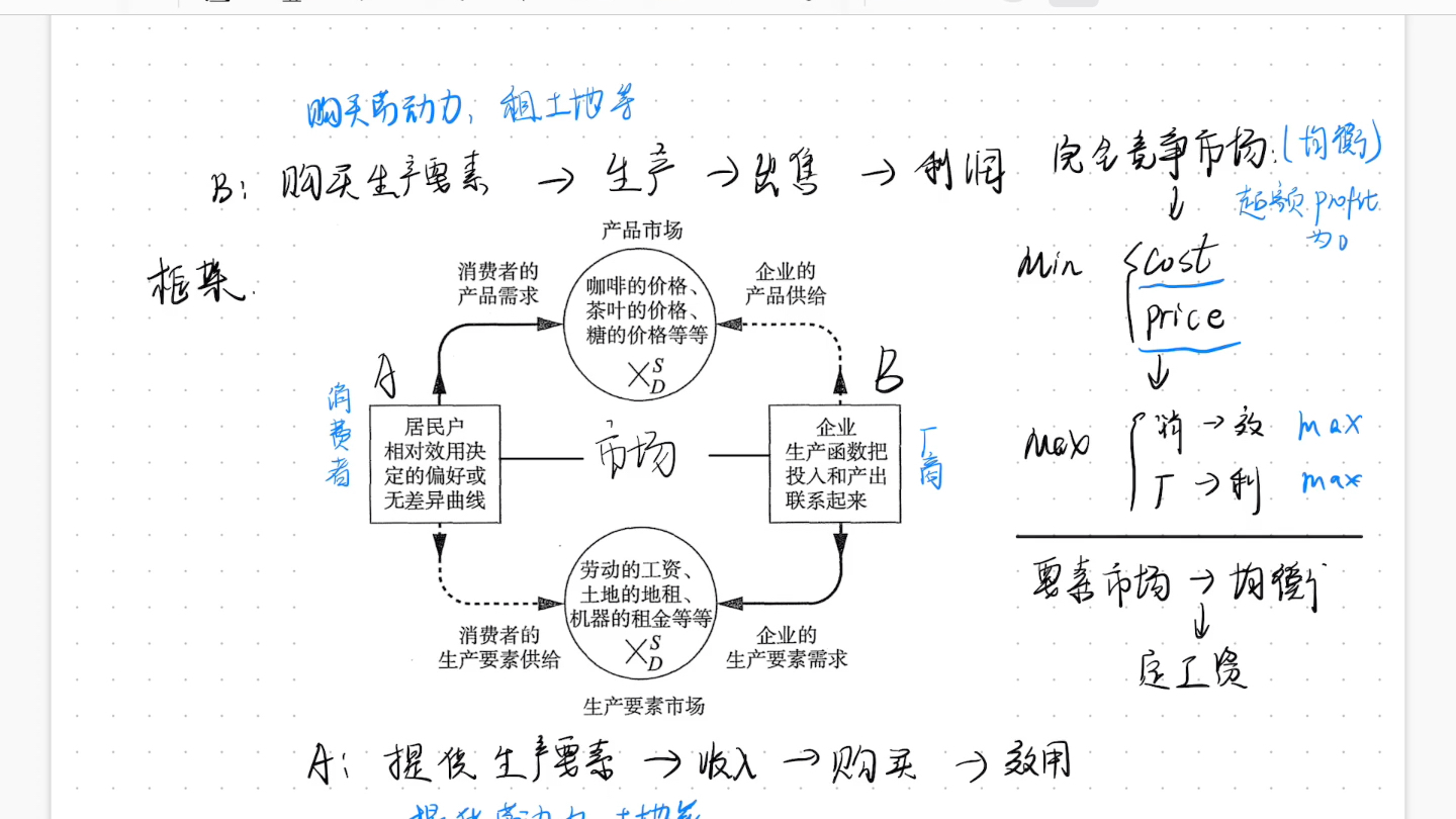 [图]微观经济学理论体系框架