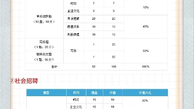 注意!中储粮12.9笔试啦!✅主要考察以下几方面内容:1、行政职业能力测试哔哩哔哩bilibili