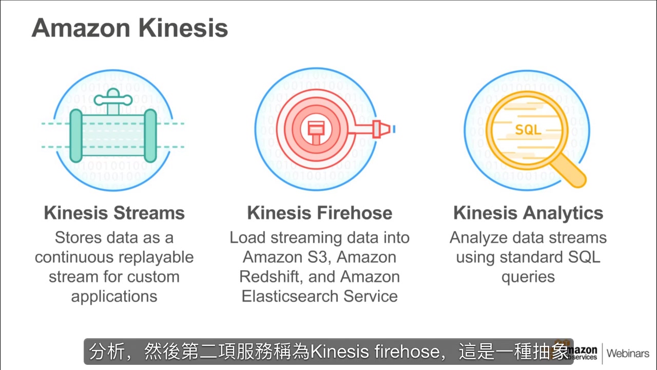 云产品技术:AWS的流式计算服务Kinesis视频集锦(AWS Kinesis)哔哩哔哩bilibili