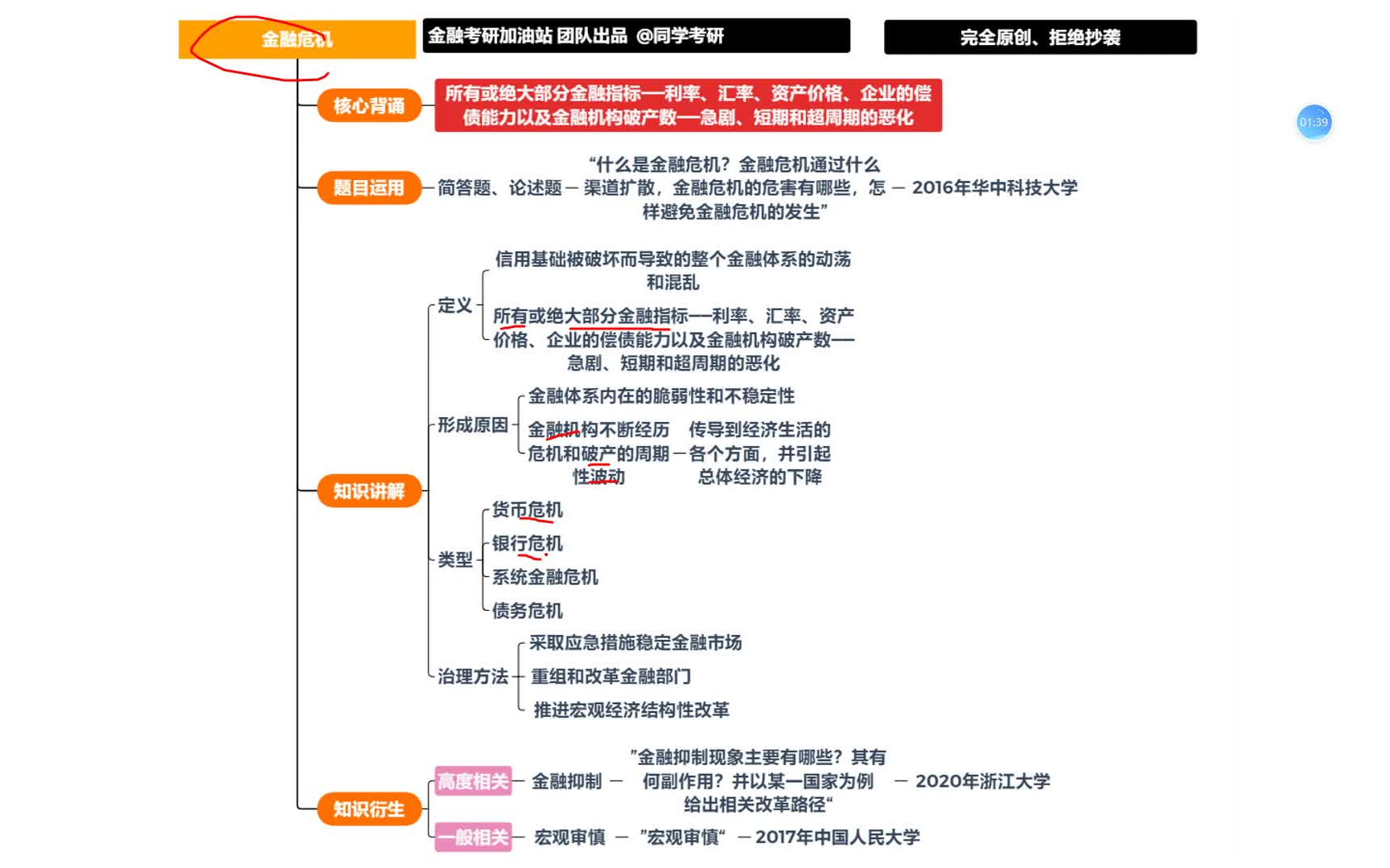 金融考研知识点带背第41天:金融危机哔哩哔哩bilibili