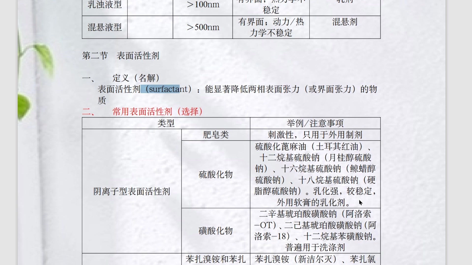 [图]中药药剂学——液体制剂（考研/期末考）