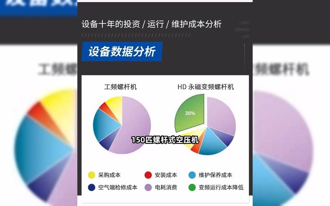 30千瓦螺杆空压机怎么报价?哔哩哔哩bilibili