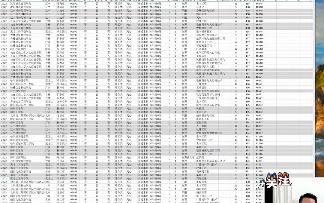 天津高考430分能上什么样的大学?民办本科怎么选?哔哩哔哩bilibili