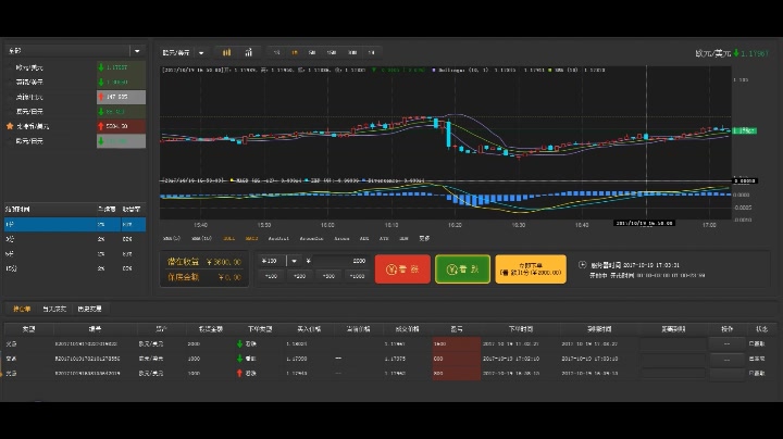 微交易盈利方案技术分析哪几点方法哔哩哔哩bilibili