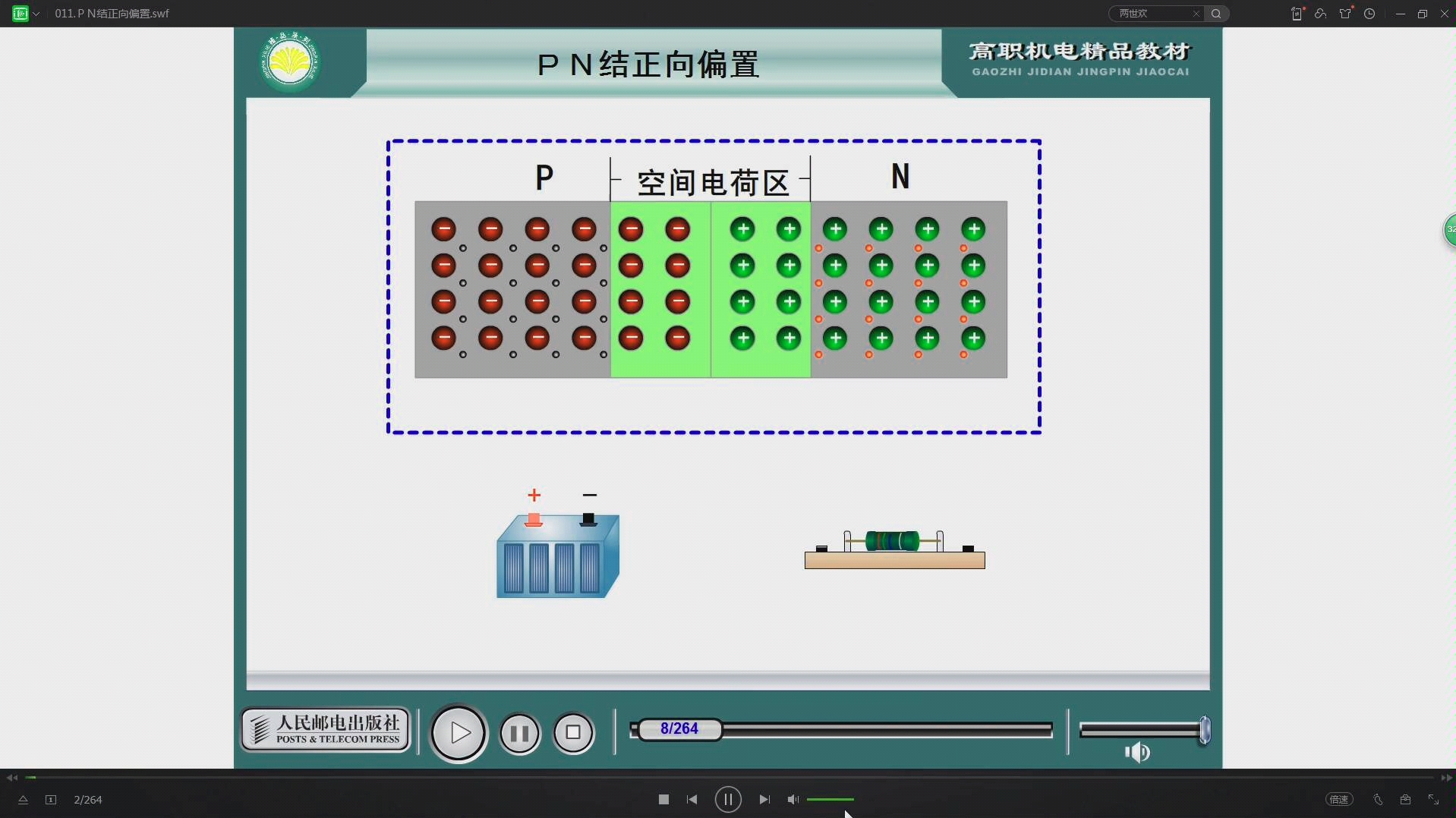 二极管的正向偏置和反向偏置有什么区别?哔哩哔哩bilibili