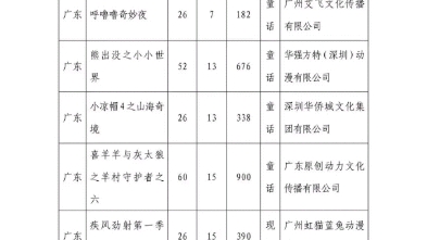 [图]熊出没之小小世界备案了，大家期待吗