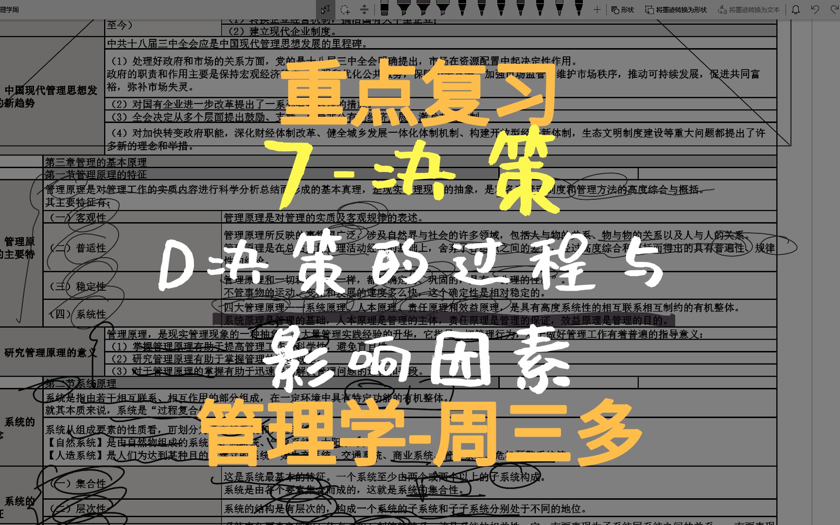 管理学周三多重点复习第07章决策D决策的过程与影响因素哔哩哔哩bilibili