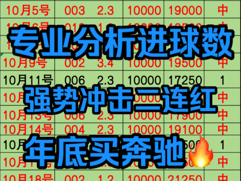 全网最真实进球数分析已出 昨日再次稳稳拿捏主任 数据真实 专业团队分析 没上车的兄弟赶紧上车!