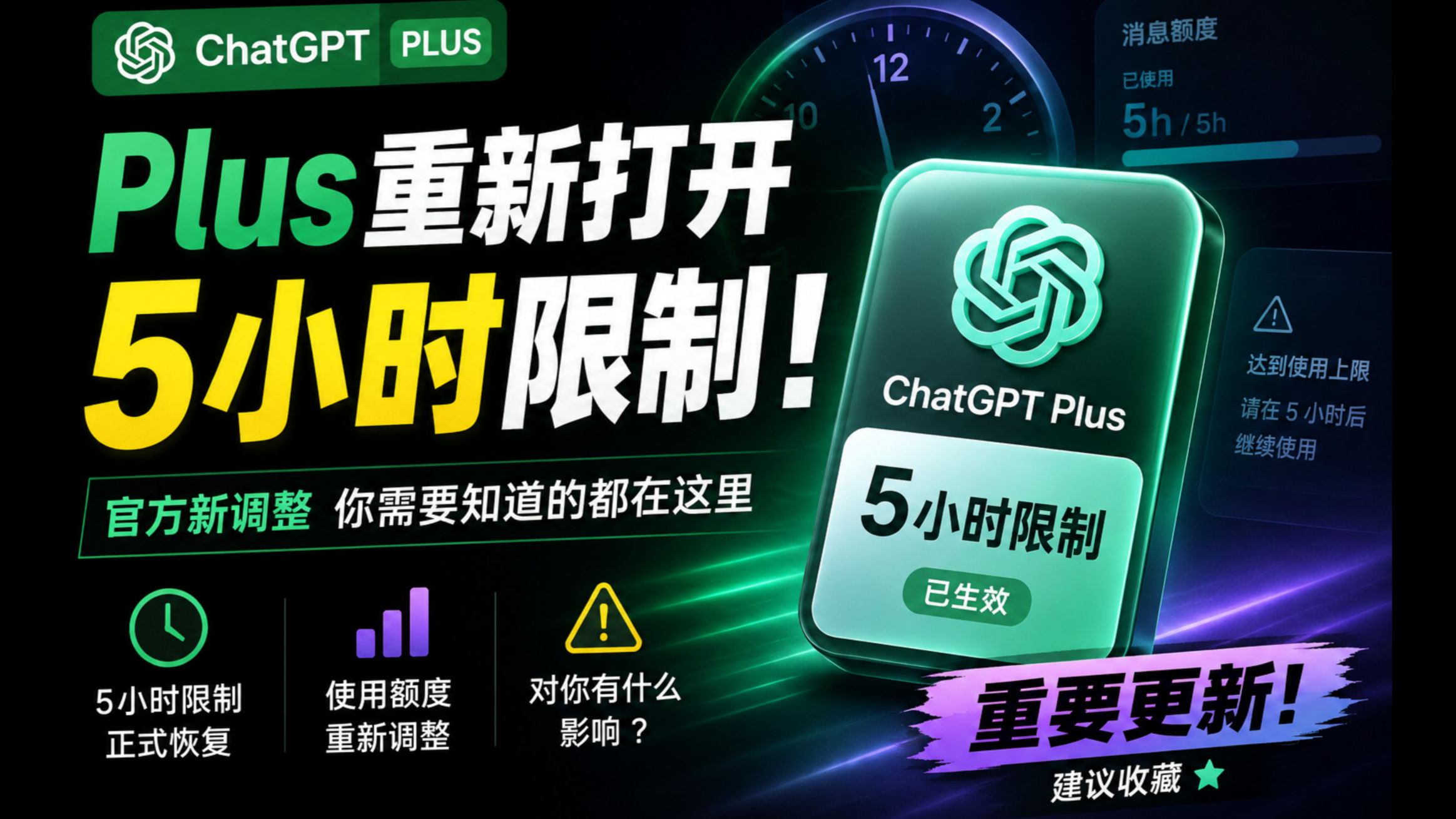 Codex五小时限额回来了,5小时限额太难受?继续用Plus还是升级Pro?附国内支付宝充值订阅教程!