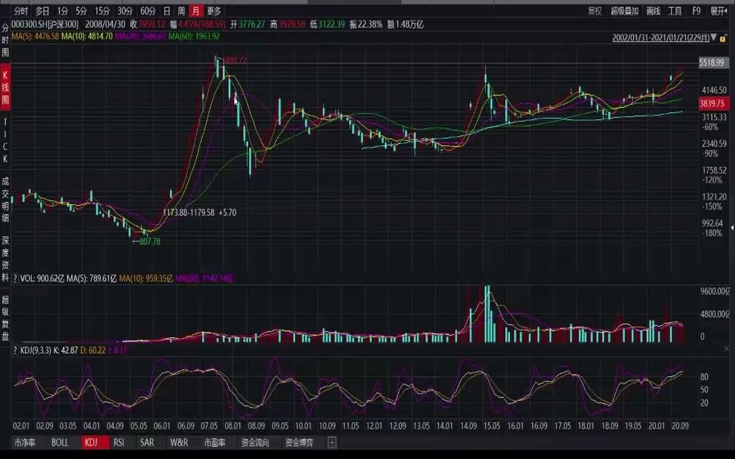 沪深300指数HS300是什么?为什么总提他?哔哩哔哩bilibili