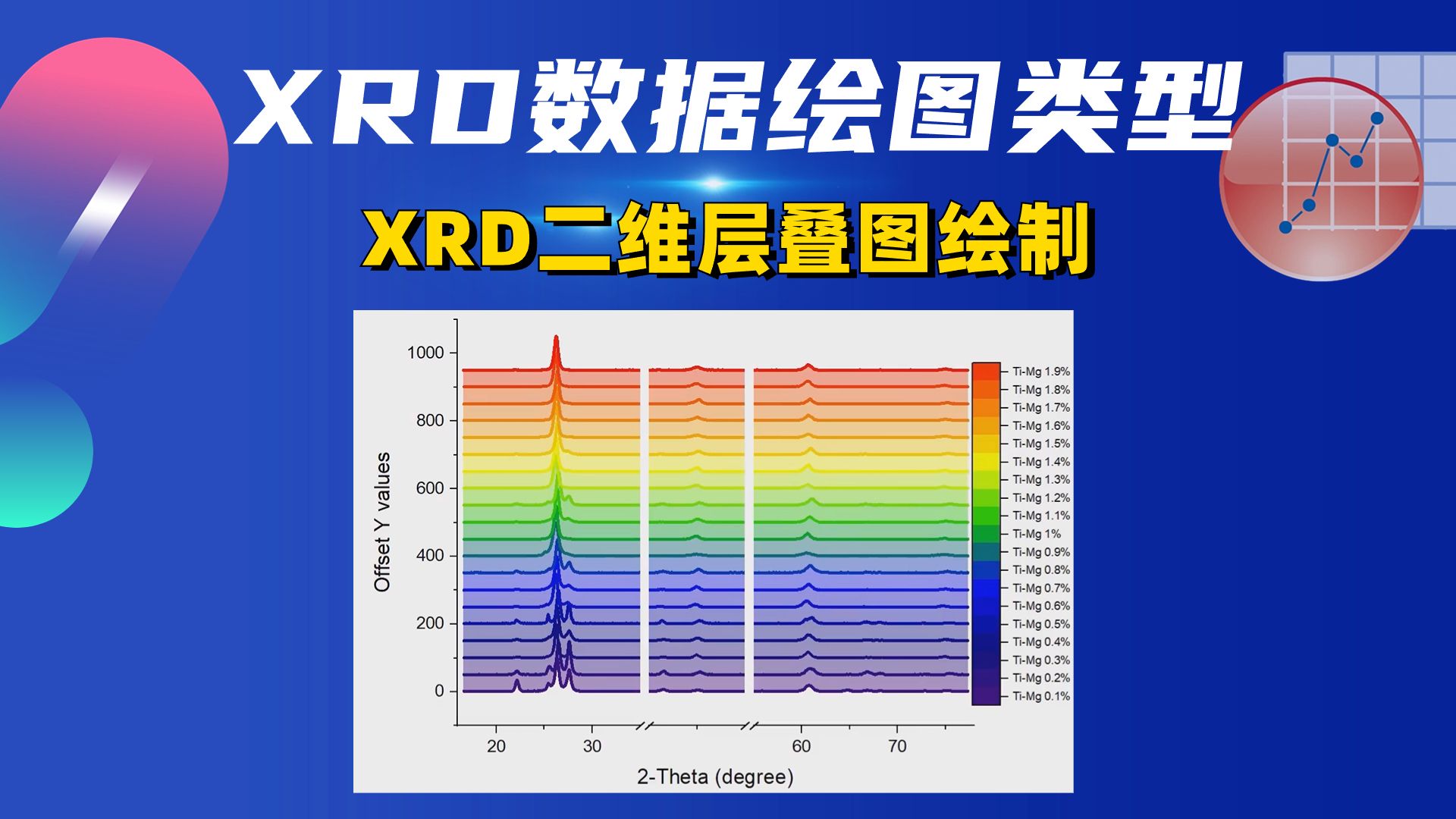 XRD数据四种常见绘图类型(二) XRD二维层叠图的绘制哔哩哔哩bilibili