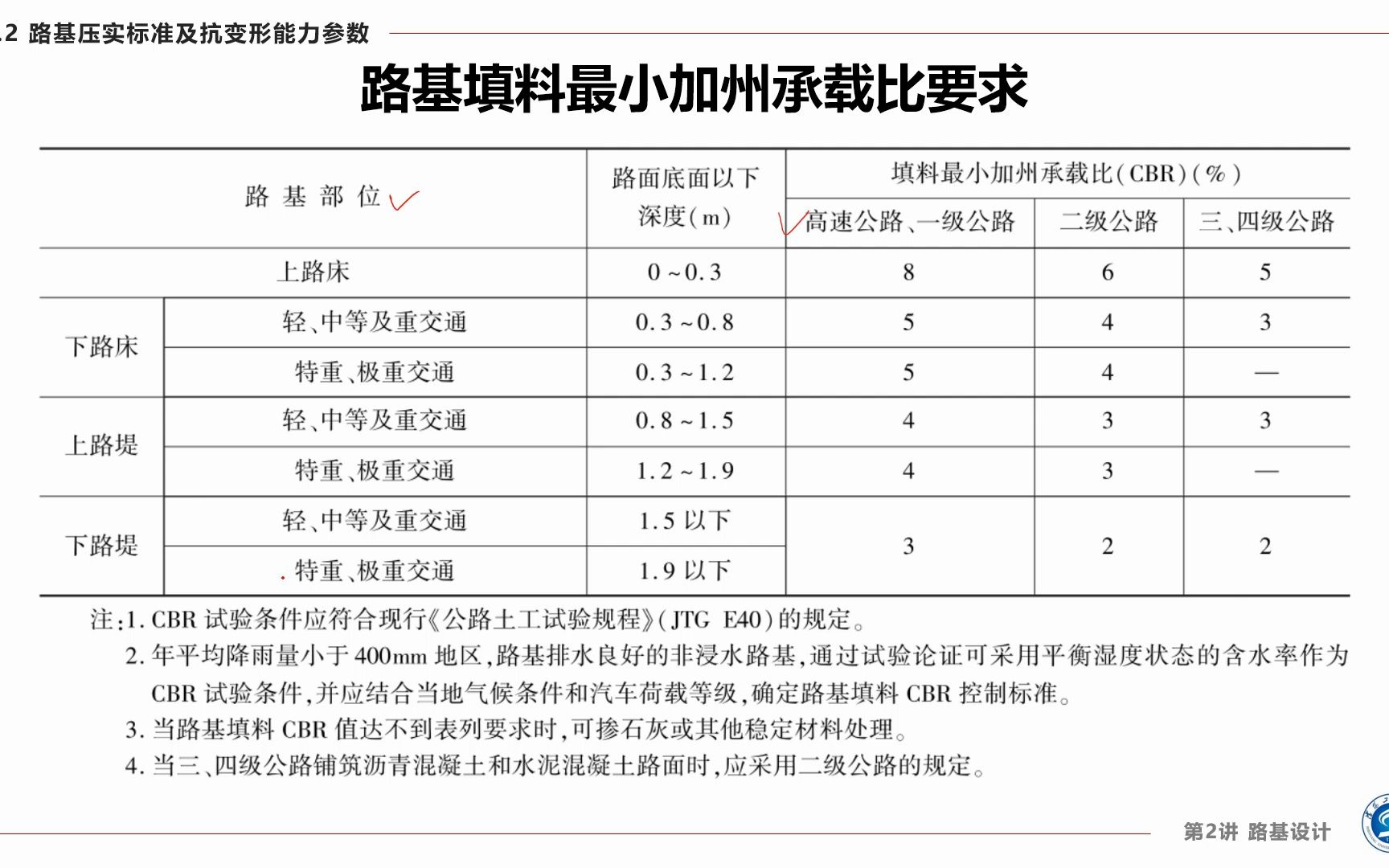 2629 路基填料最小加州承载比要求哔哩哔哩bilibili