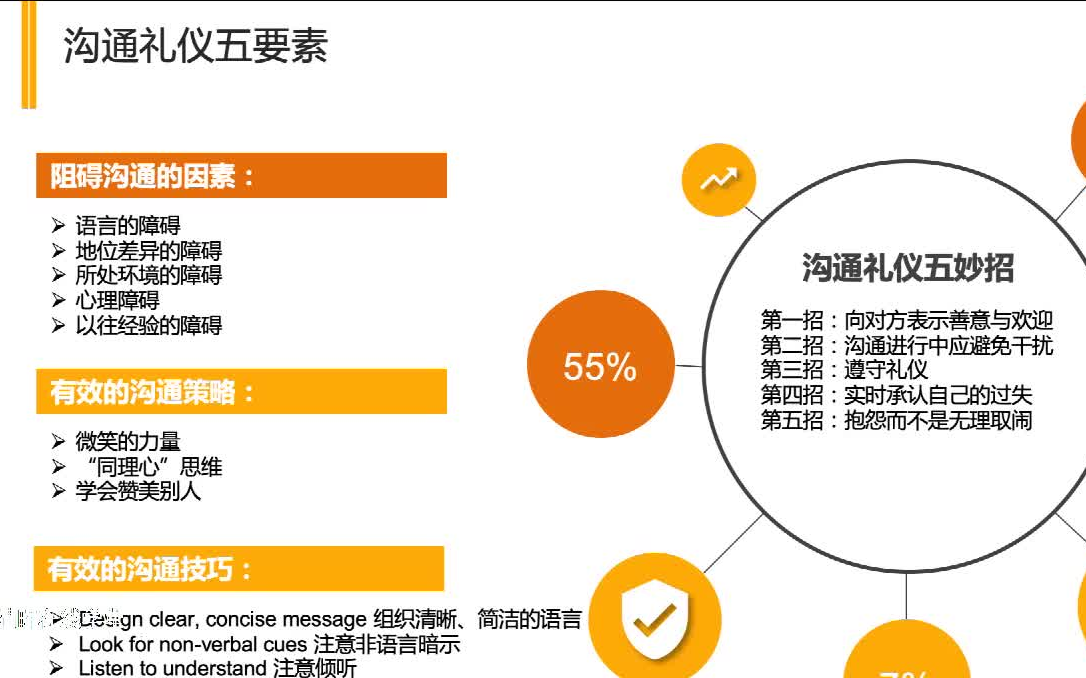 [图]公开课《洞察人心的高情商沟通术》