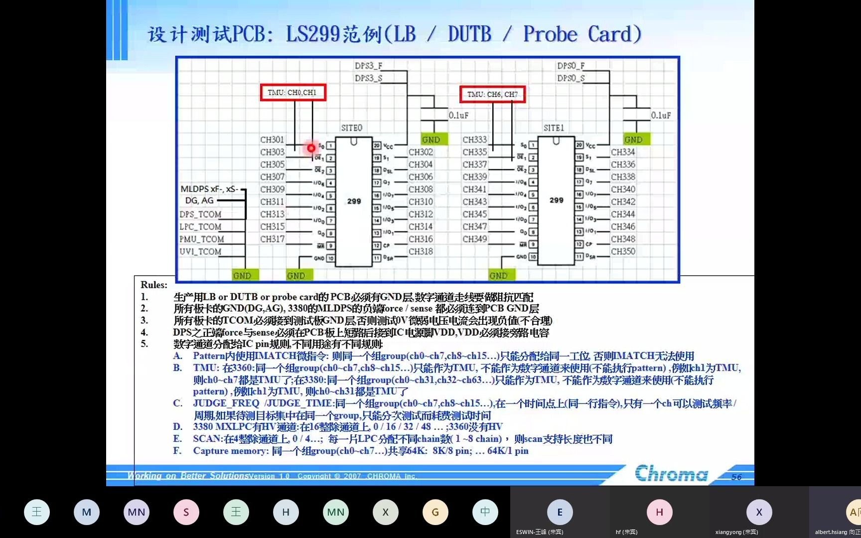 IC测试机使用教程P57P66哔哩哔哩bilibili