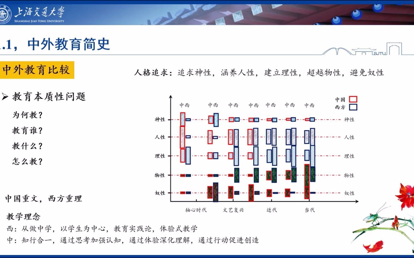 3中外教育比较(3)教育方法论哔哩哔哩bilibili