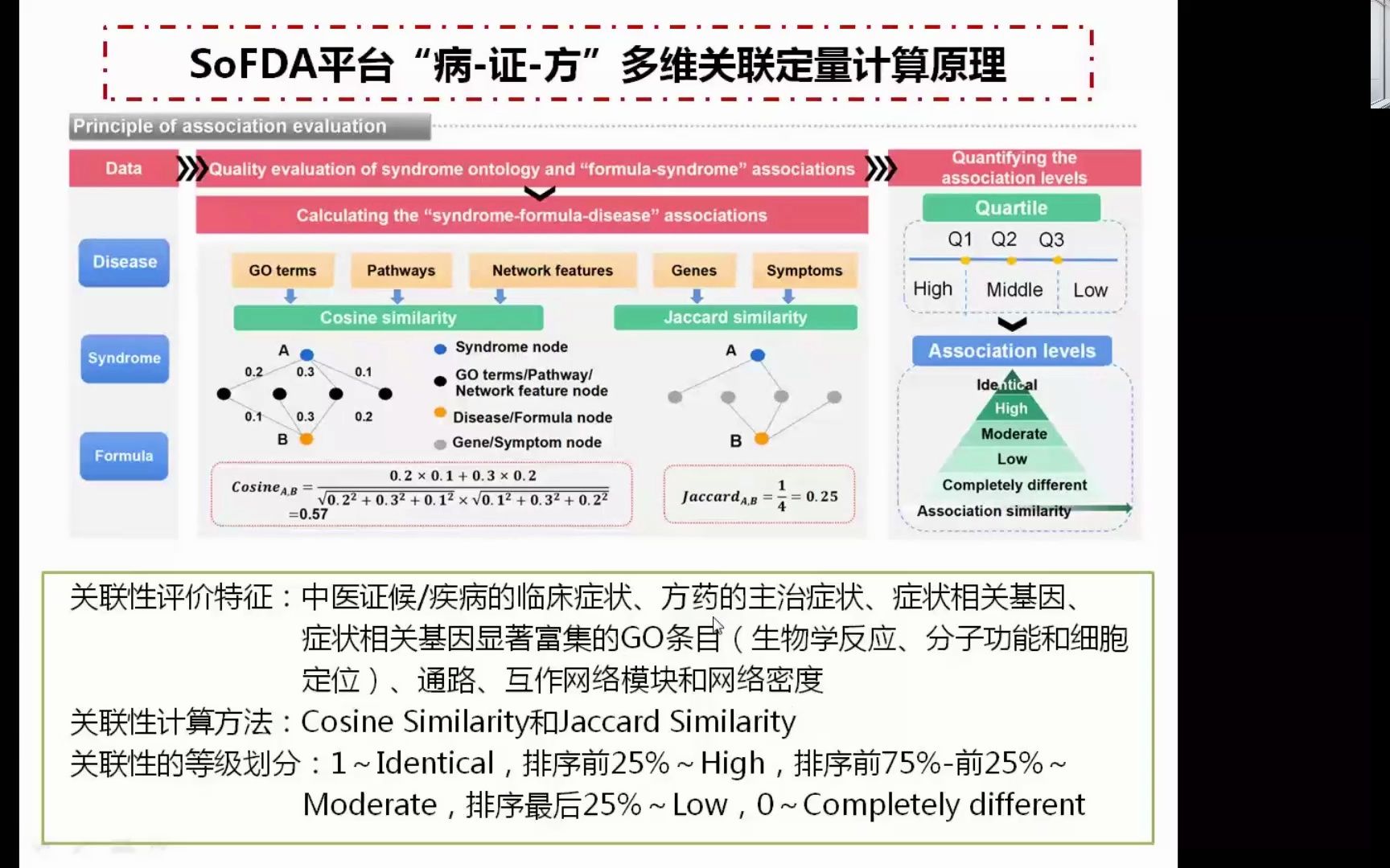 中医证候本体及多维关联定量计算平台SoFDA使用教程哔哩哔哩bilibili