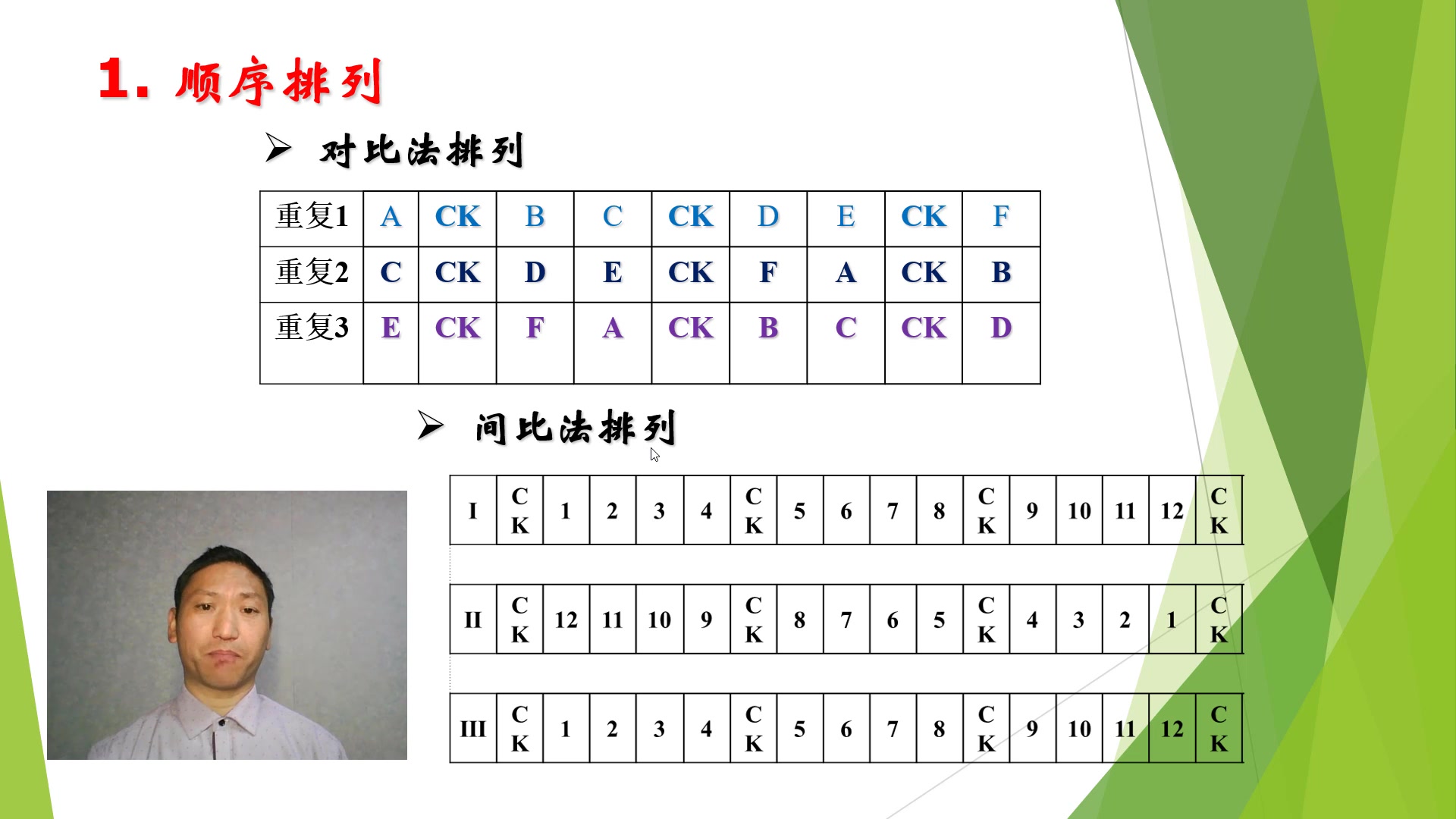 田间试验小区示意图图片