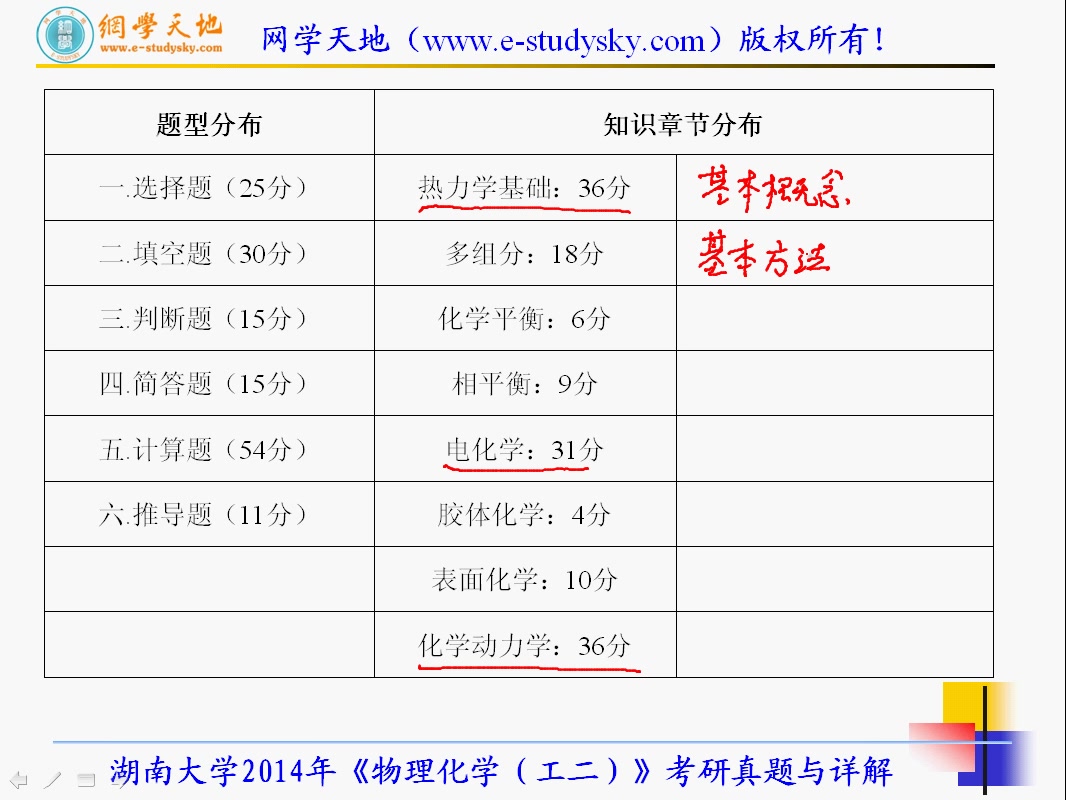 湖南大学832物理化学工一833物理化学工二考研真题答案网学天地湖大化学工程考研哔哩哔哩bilibili