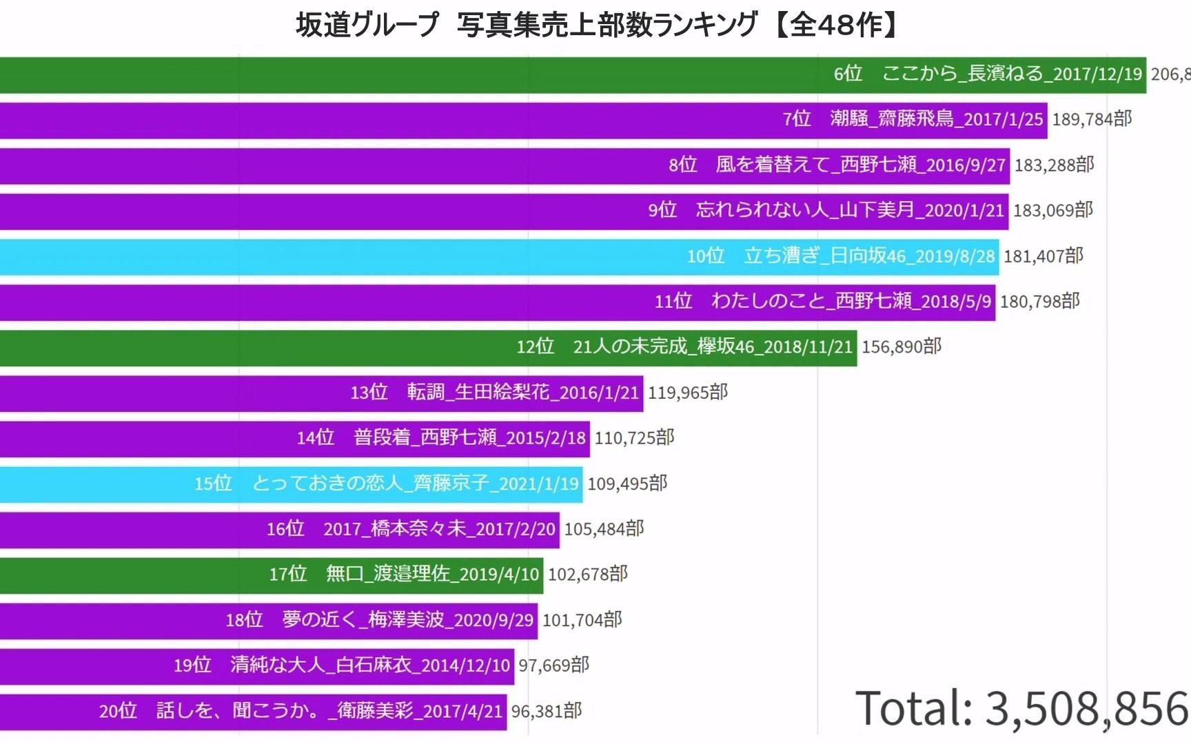 乃木坂46 视频在线观看 爱奇艺搜索