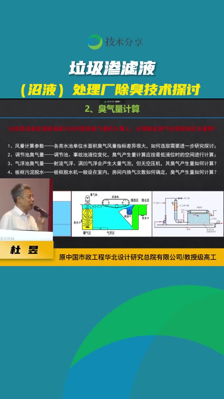 垃圾渗滤液(沼液)处理厂除臭技术探讨第6集#环保技术#环保分享哔哩哔哩bilibili