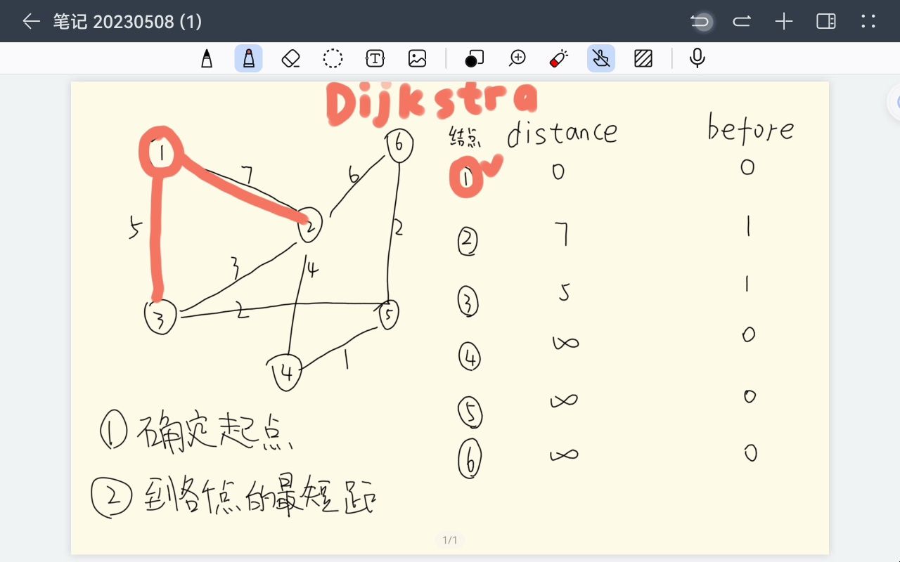 秒懂Dijkstra算法哔哩哔哩bilibili