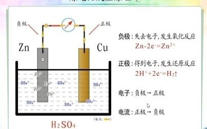 原电池反应原理动画优酷哔哩哔哩bilibili