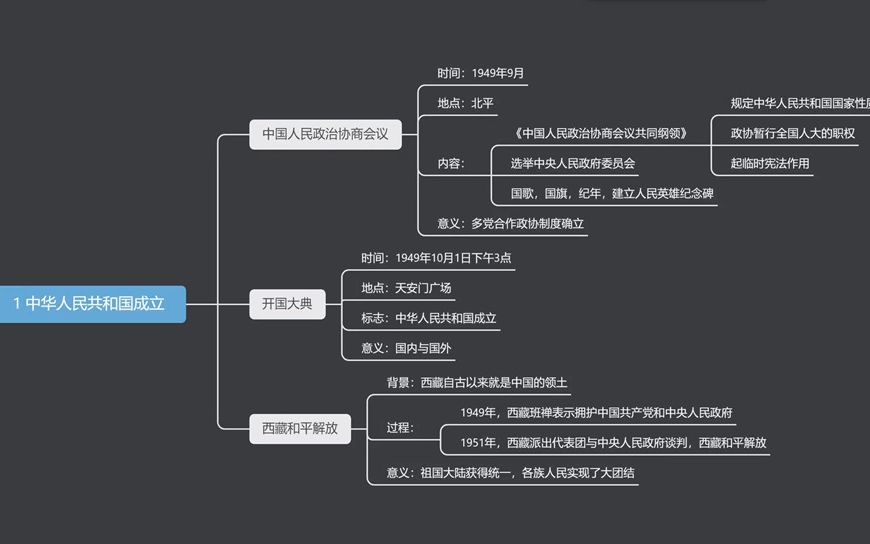 [图]第1课 中华人民共和国的成立（张雨辰）