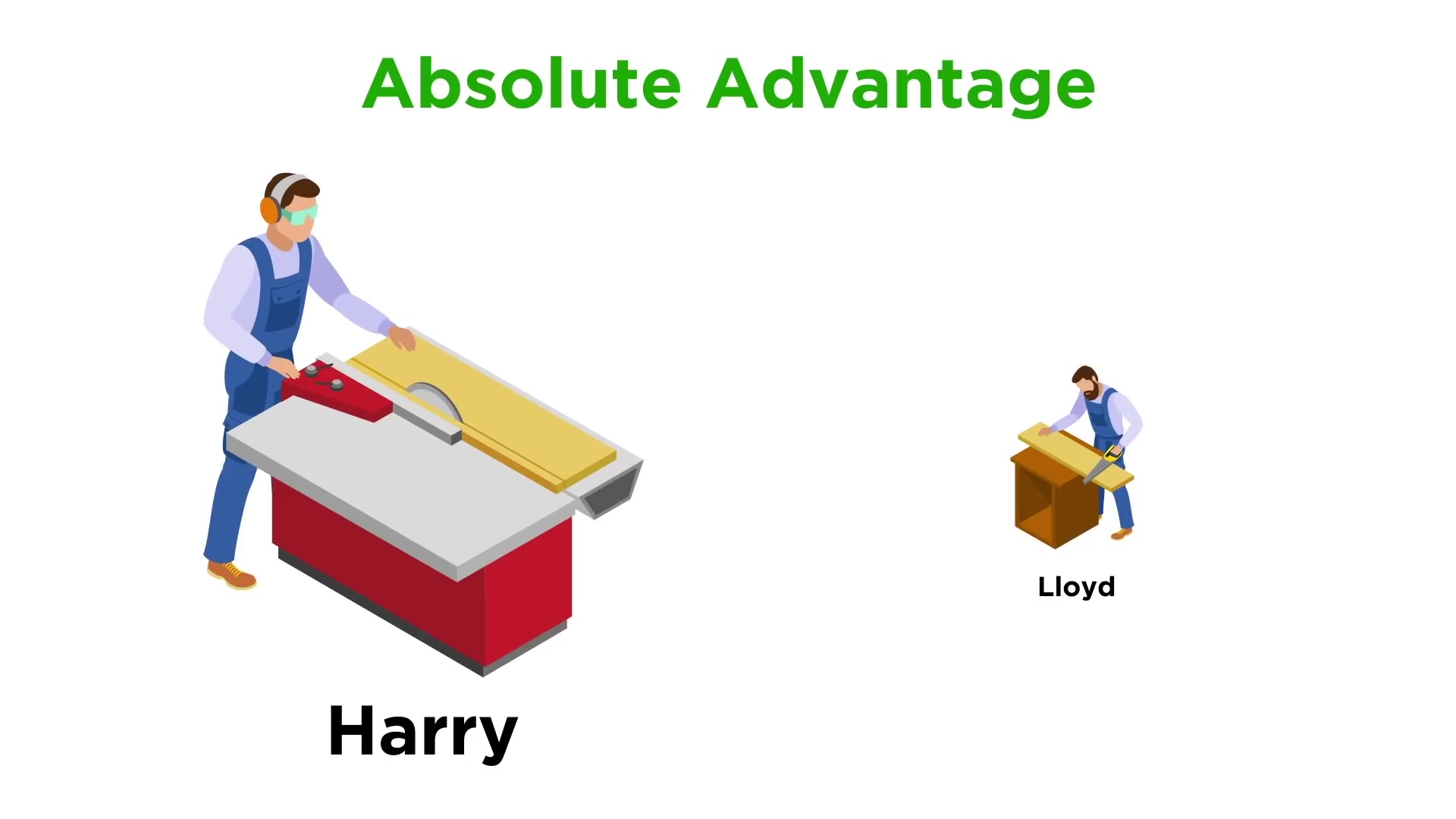 absolute-advantage-vs-comparative-advantage