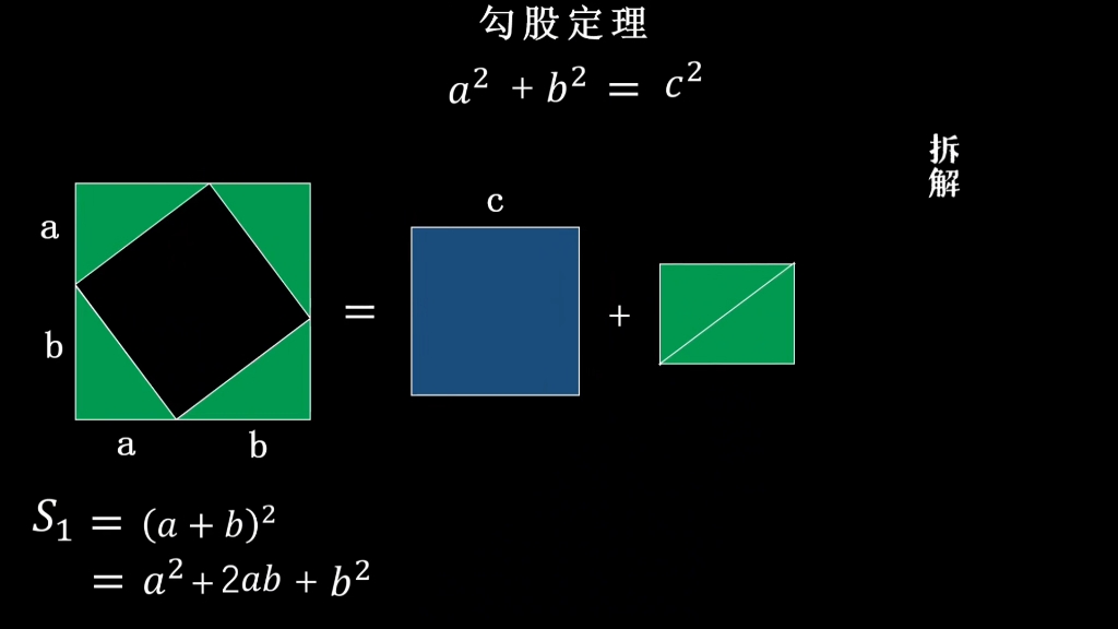 勾股定理(可视化)#数学 #数学思维 #会动的数学 #趣味数学 #数学思维