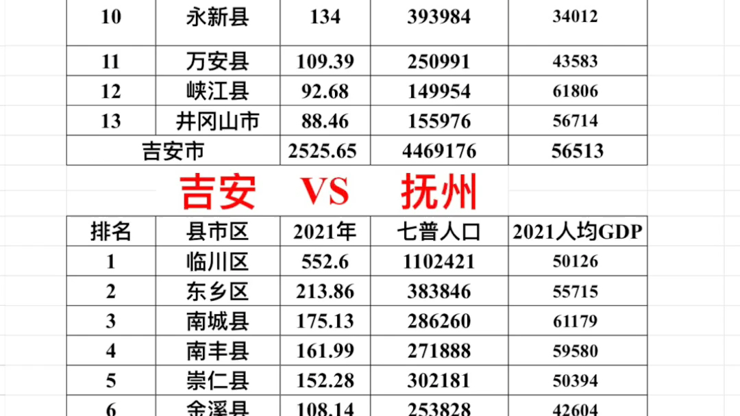 吉安县网站排名优化 B站
