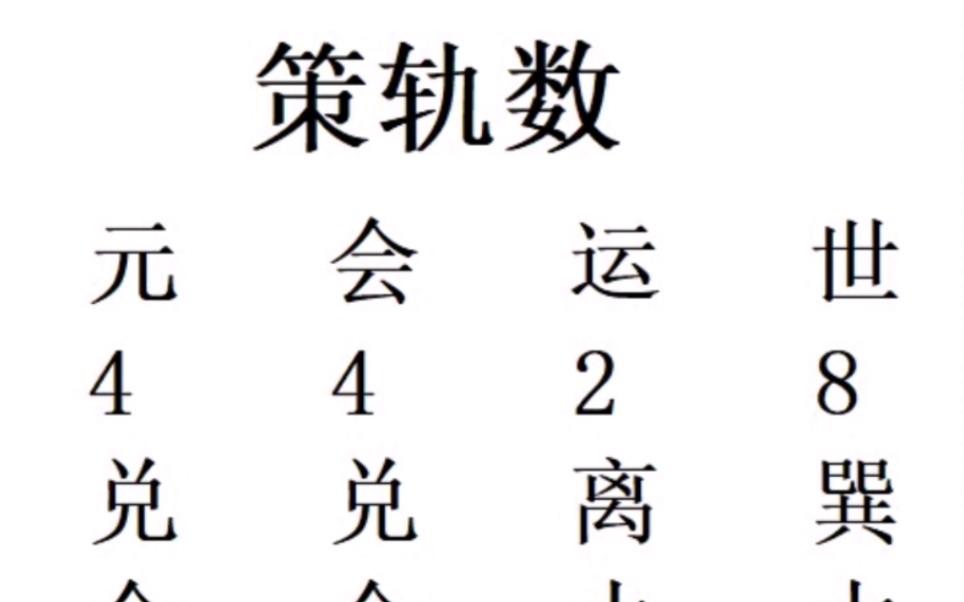 策轨数元会运世看事情:世数8巽木生运数2离火,应吉利哔哩哔哩bilibili