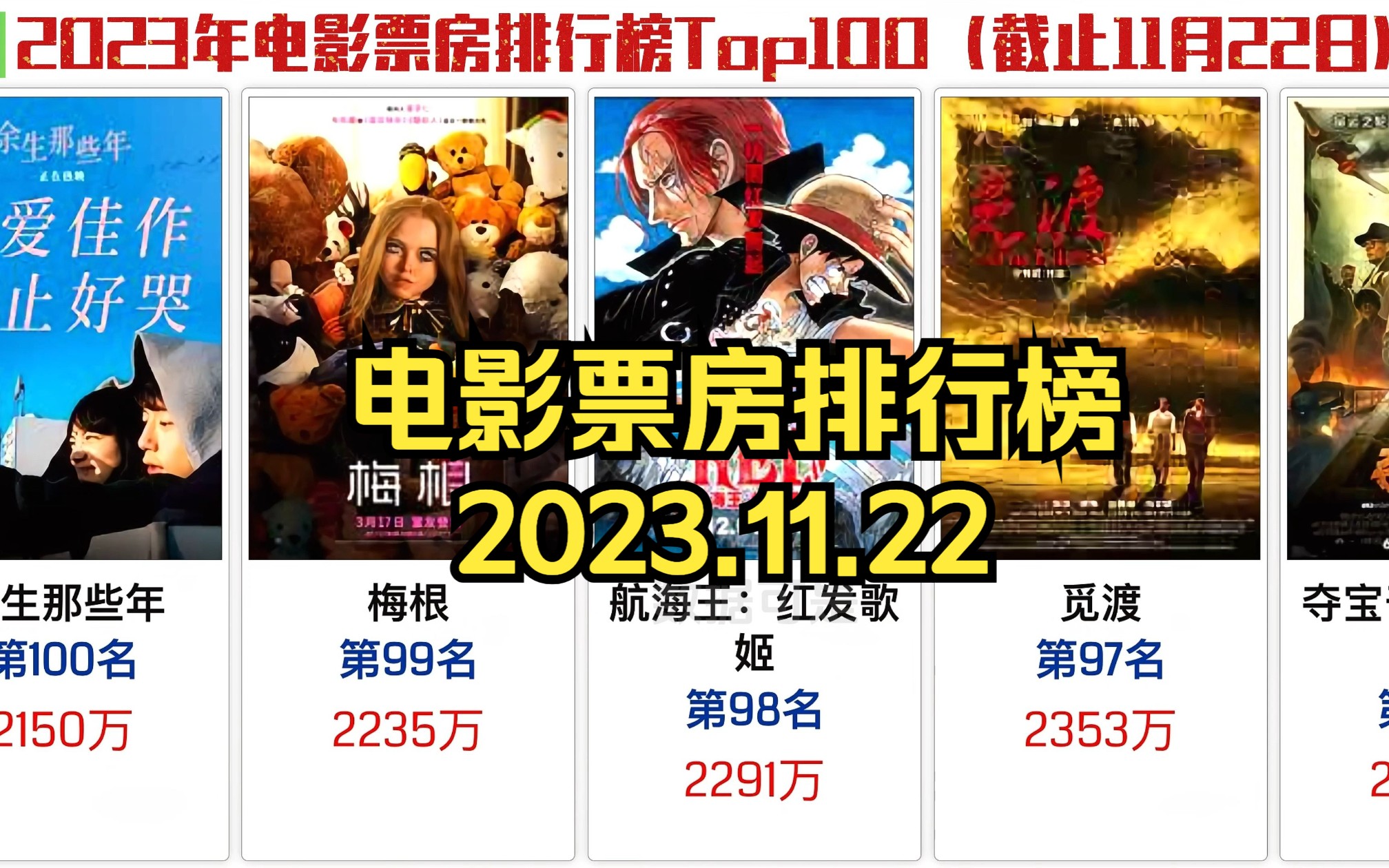 2023年中国电影票房排行榜Top100(截止2023年11月22日)哔哩哔哩bilibili