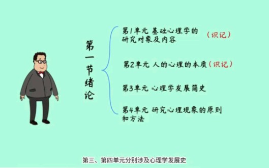 《基础心理学知识》第一章第一节第一单元心理学概述哔哩哔哩bilibili