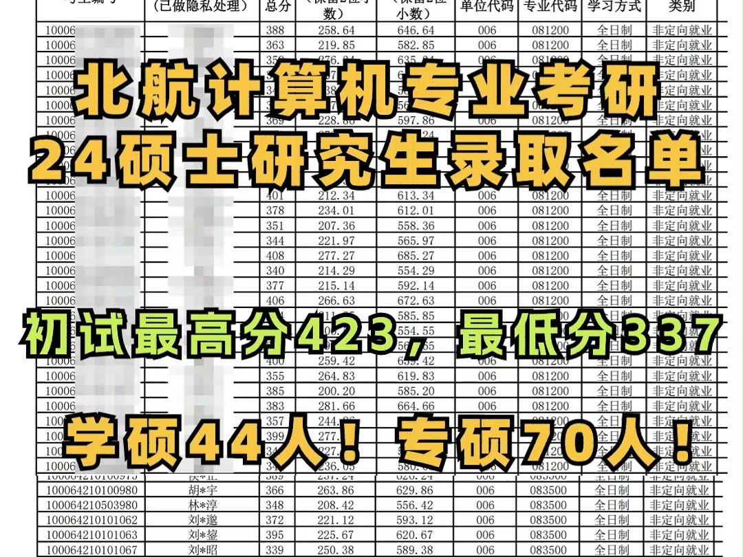 24北京航空航天大学计算机961考研录取名单哔哩哔哩bilibili