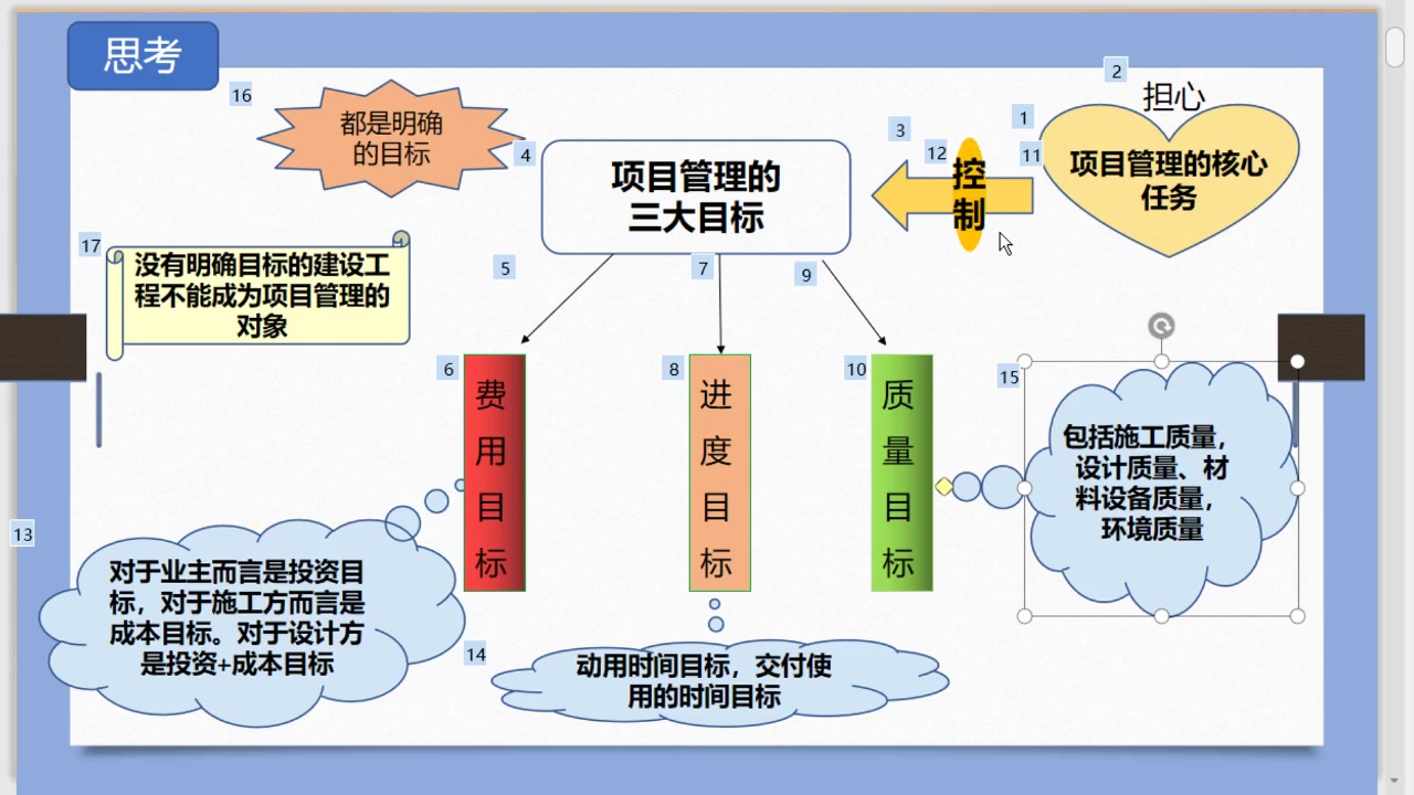 [图]施工方的项目管理（二）