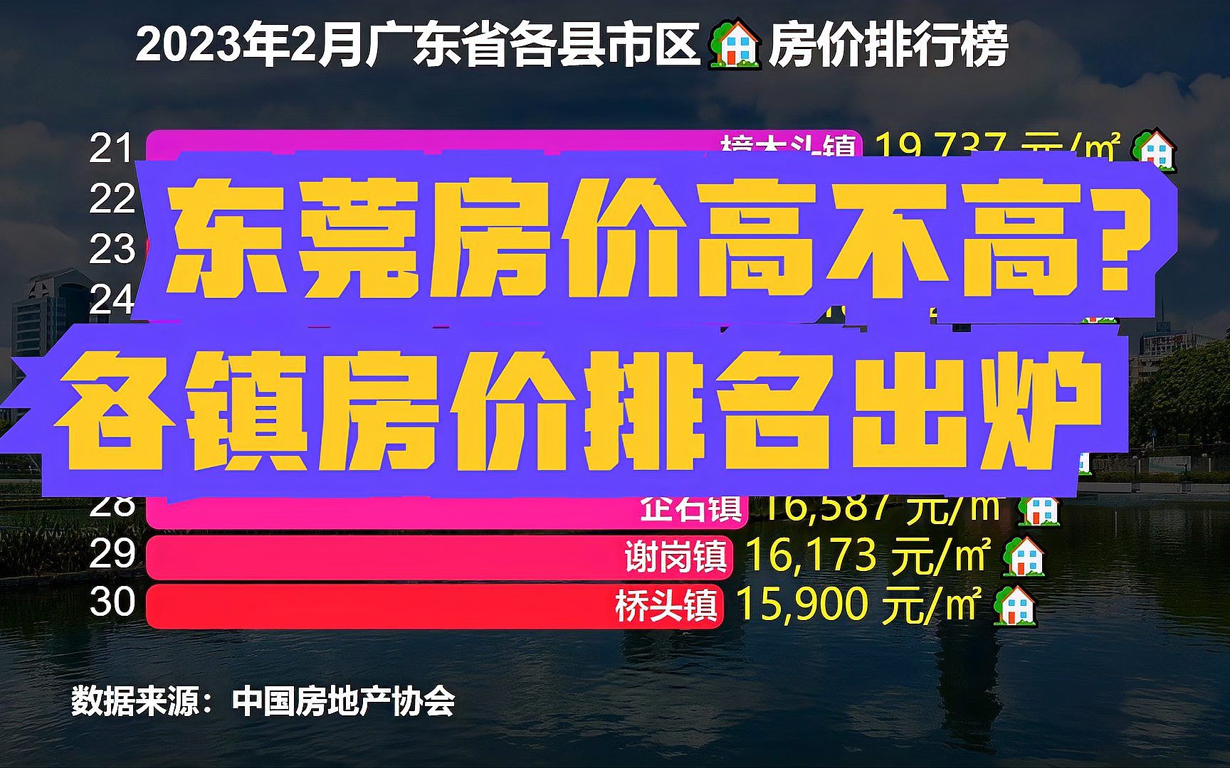 东莞哪里的房价最高?2023年2月东莞32个街镇房价排名出炉!哔哩哔哩bilibili