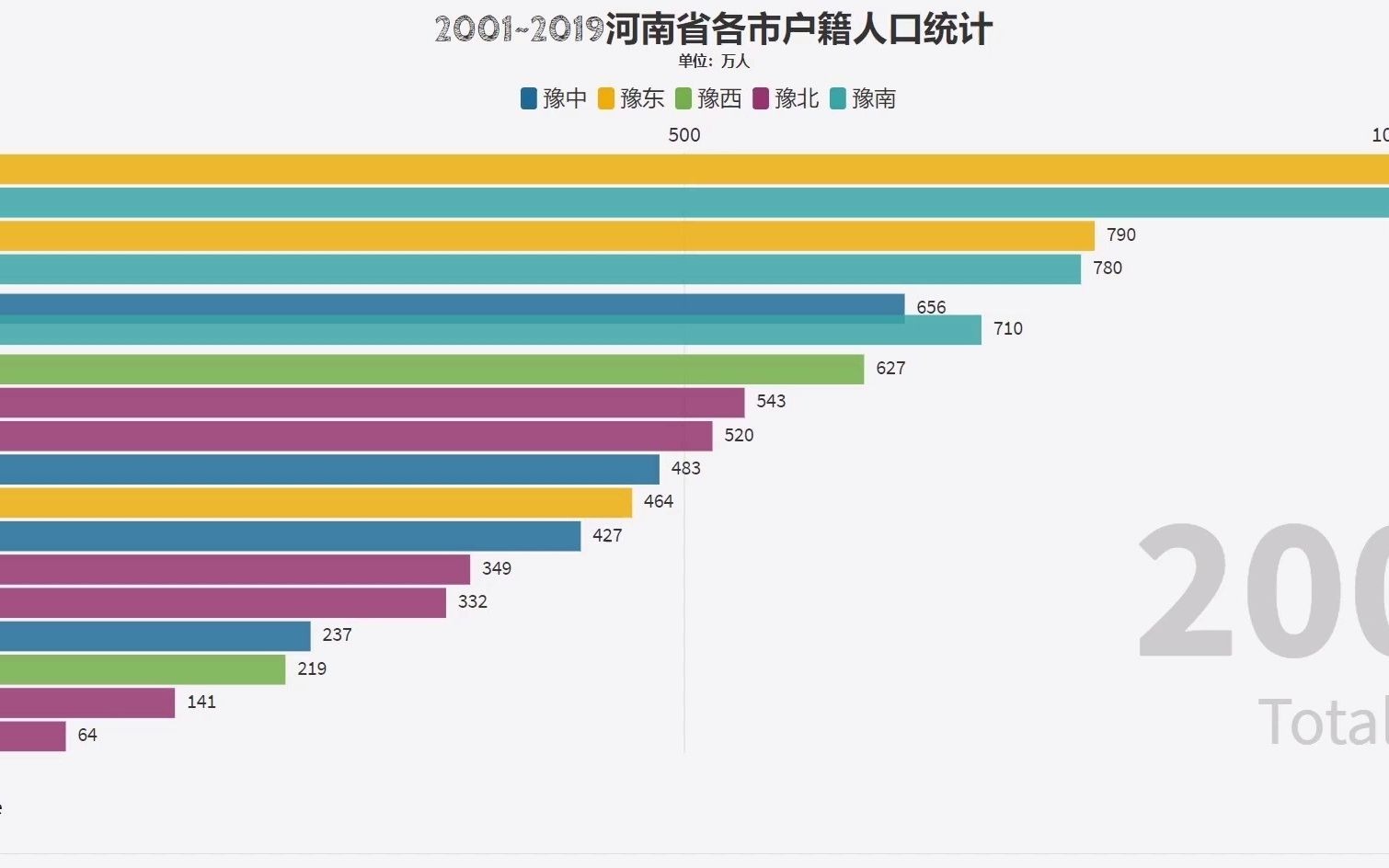河南省人口分布图片