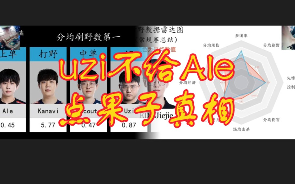 uzi不给阿乐点果子真相找到了,是怕阿乐去下半野区抢野怪英雄联盟