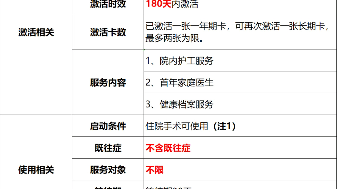 需要太保护工卡的朋友可以联系我啊,同城合影,赠送[玫瑰]1年期,住院有6天5夜的免费护工,价值最少2000元起!哔哩哔哩bilibili