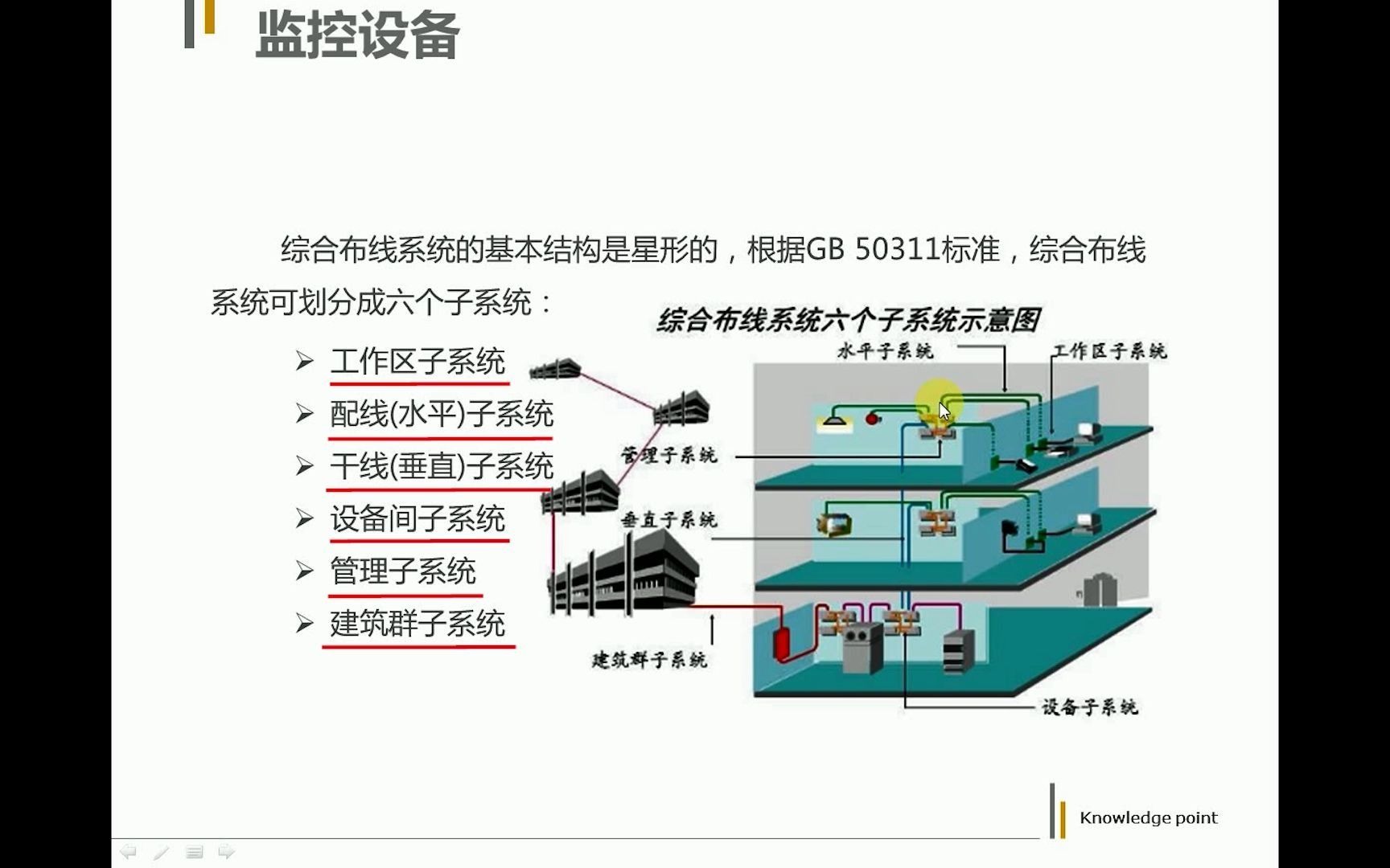 智能家居及物联网6综合布线哔哩哔哩bilibili