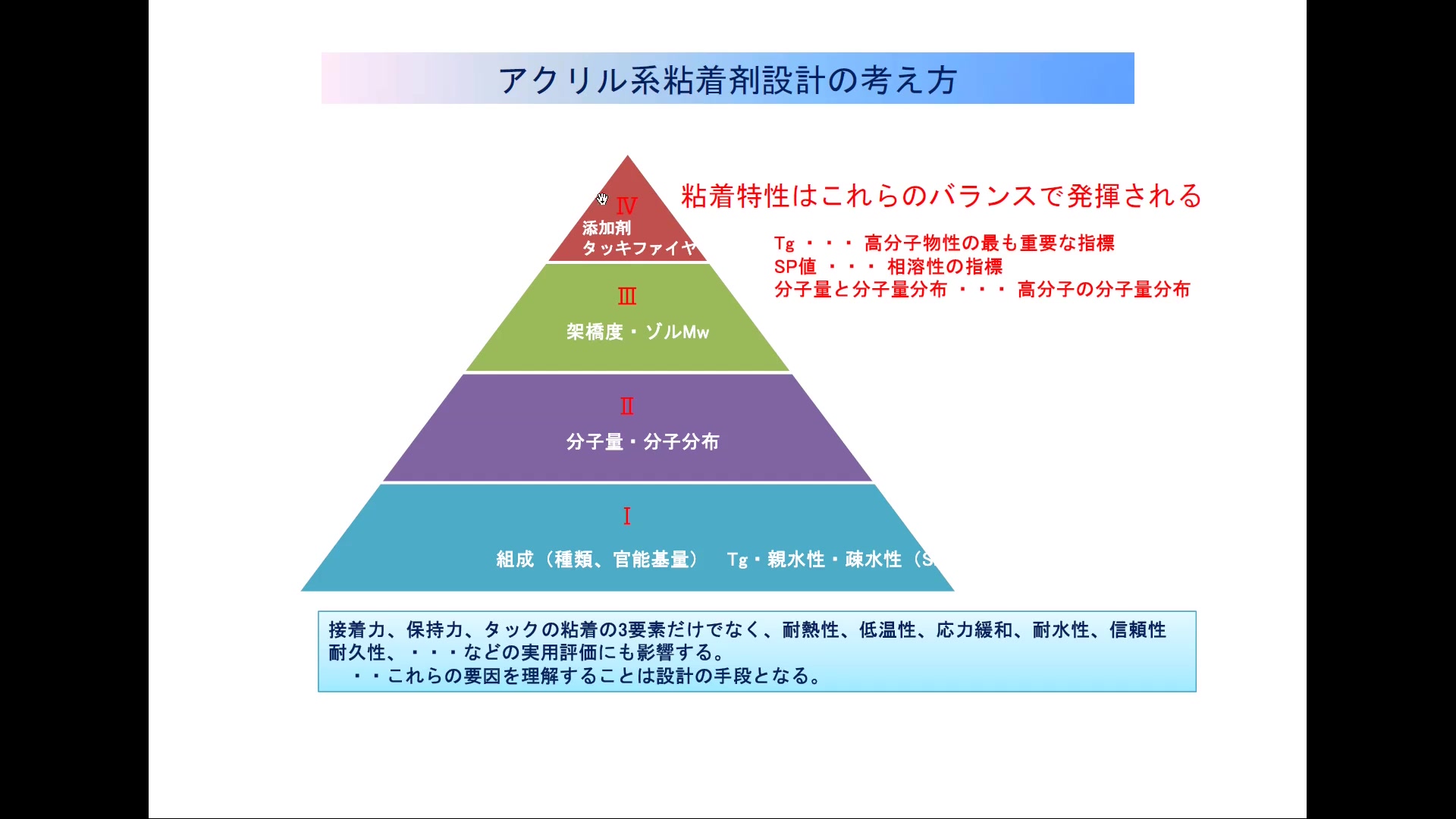 丙烯酸压敏胶粘合技术哔哩哔哩bilibili