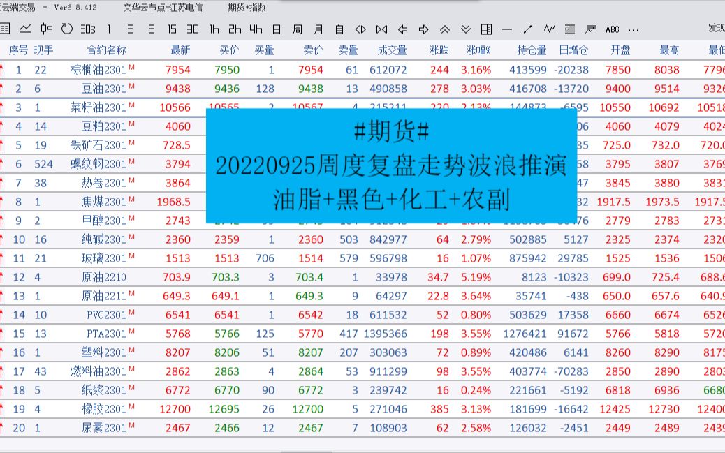 [图]#期货#20220925周日复盘走势波浪推演（加权）