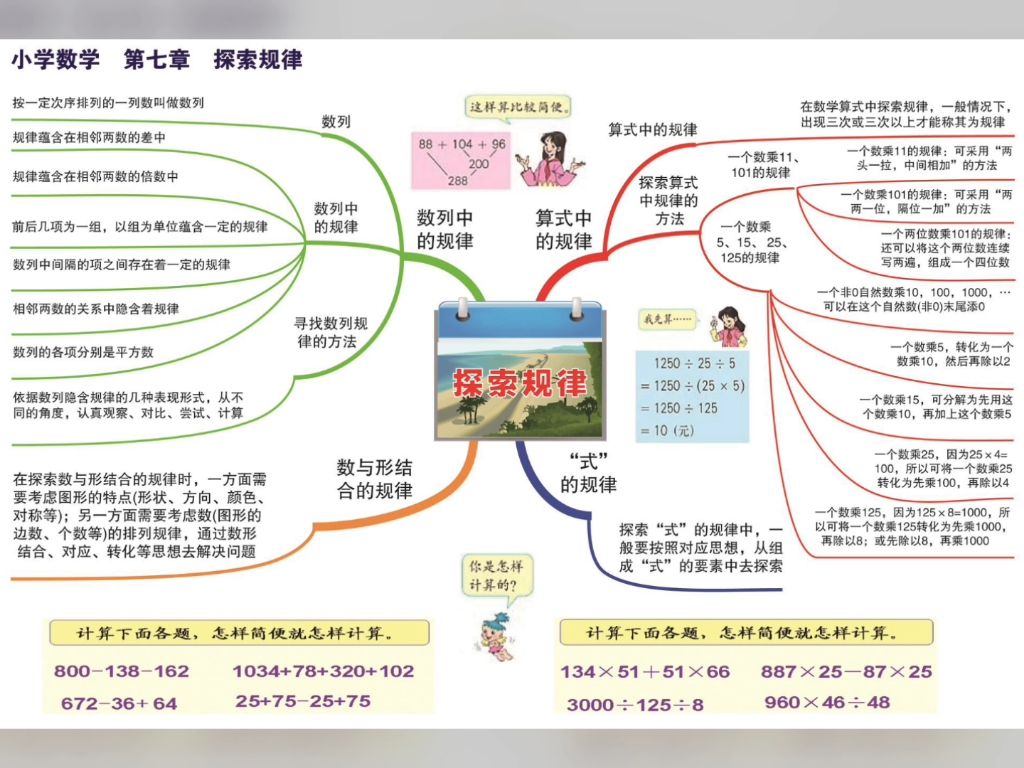 小学1-6年级思维导图