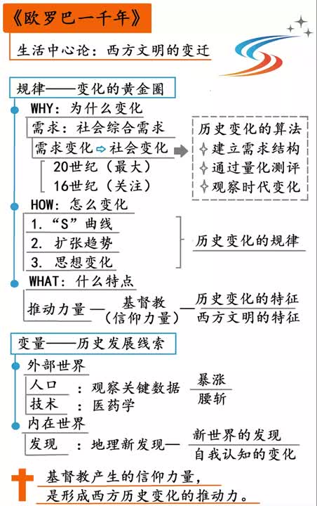 [图]227.【听书】《欧罗巴一千年》（修复版）打破边界的历史