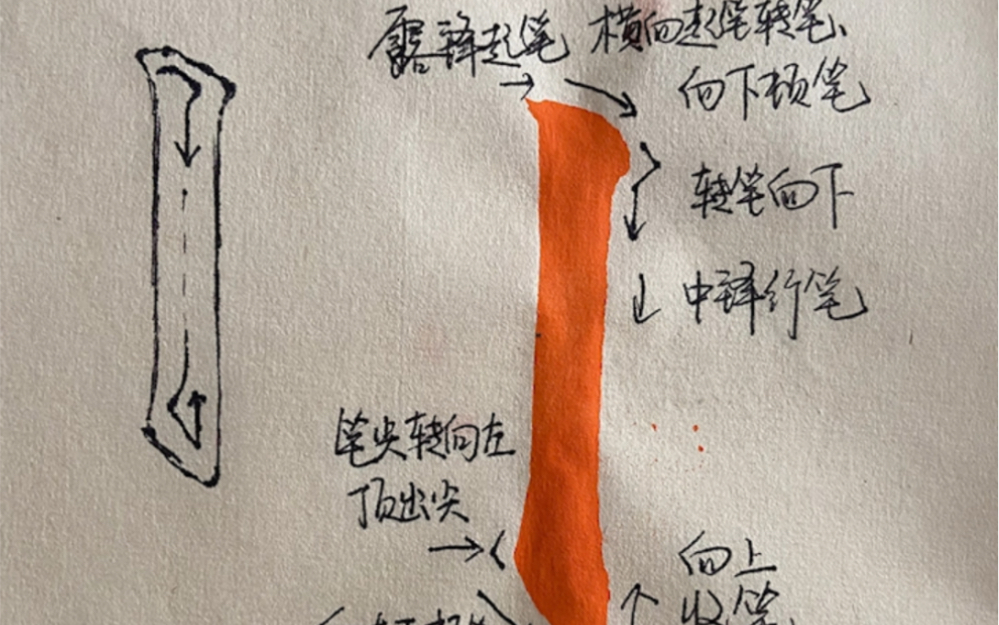 多宝塔碑笔画书写示范附图解～垂露竖,悬针竖,短竖