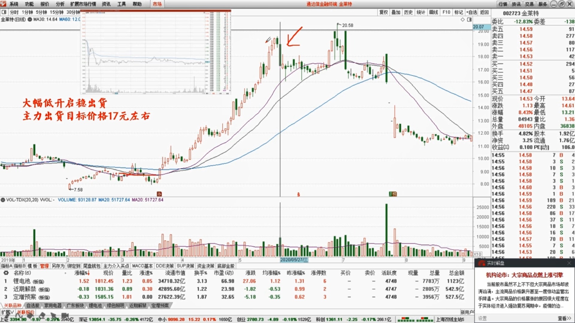 25主力出货分时图2