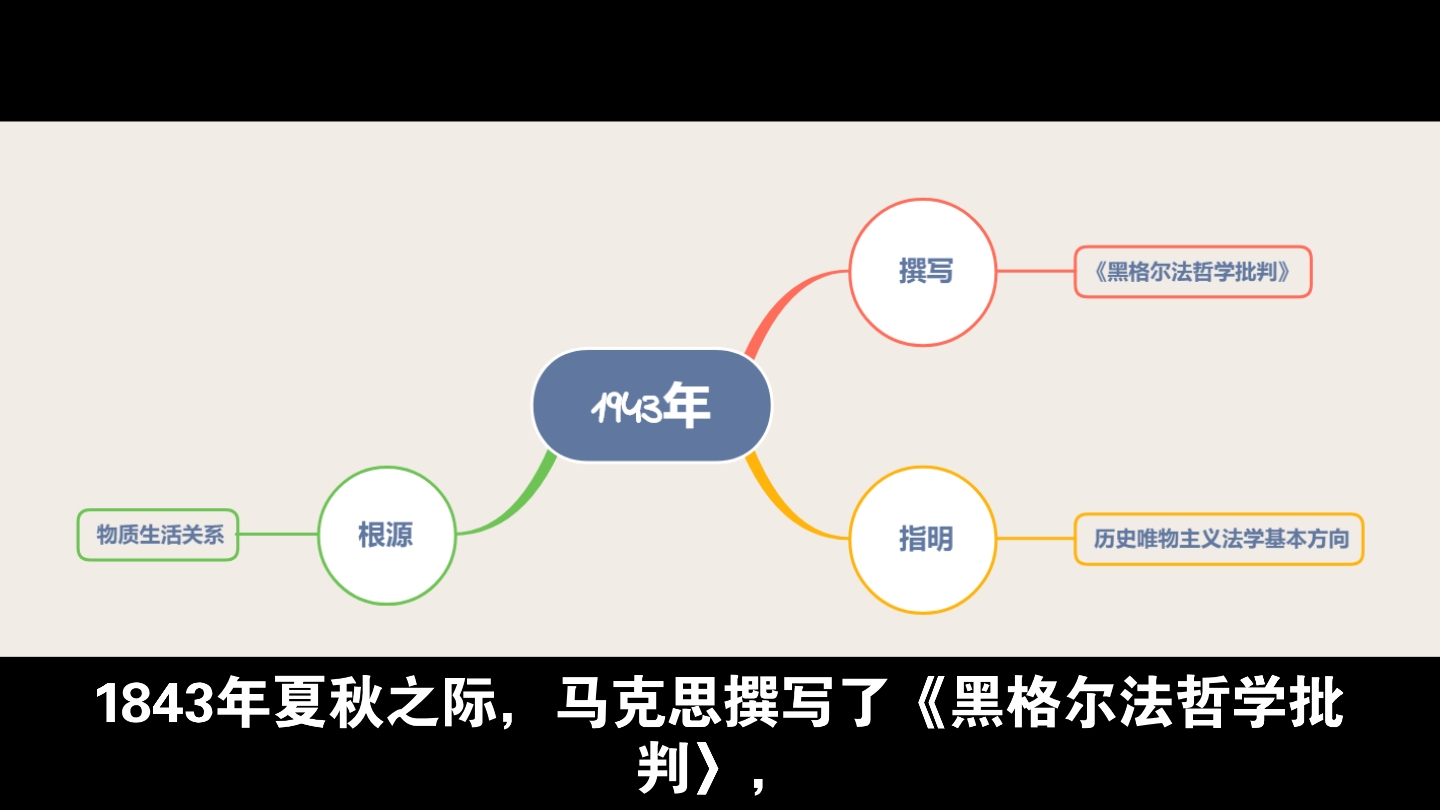 【法理学】千磨万击还坚劲,任尔东西南北风.哔哩哔哩bilibili