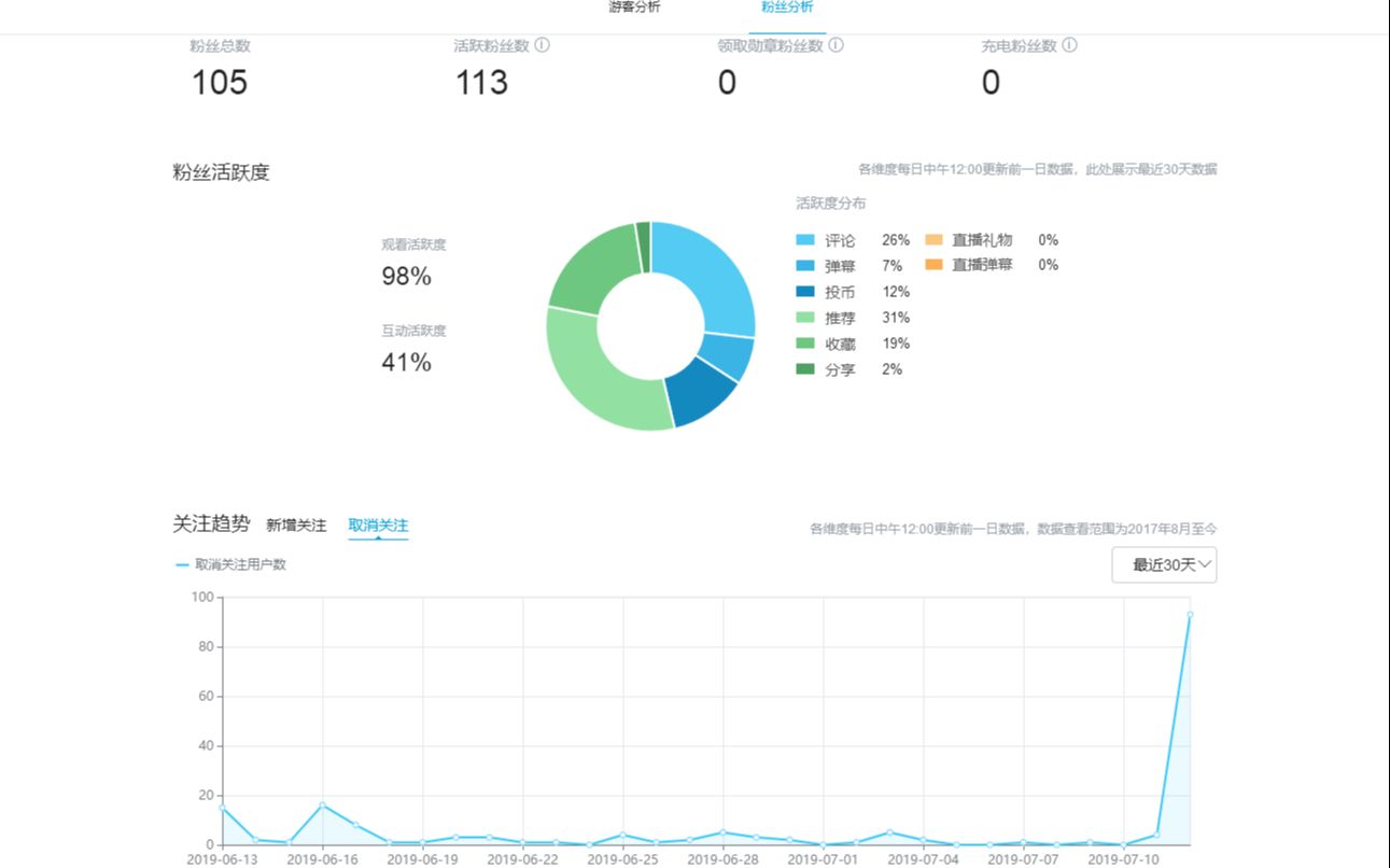 当你删除了自己的粉丝后会发生什么?哔哩哔哩bilibili